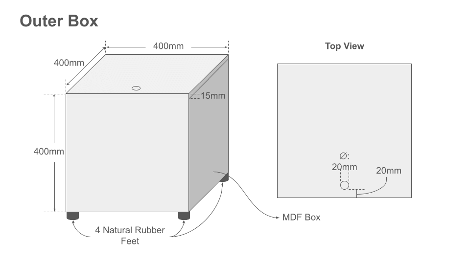 Outer box dimensions and cable pass-through diagram